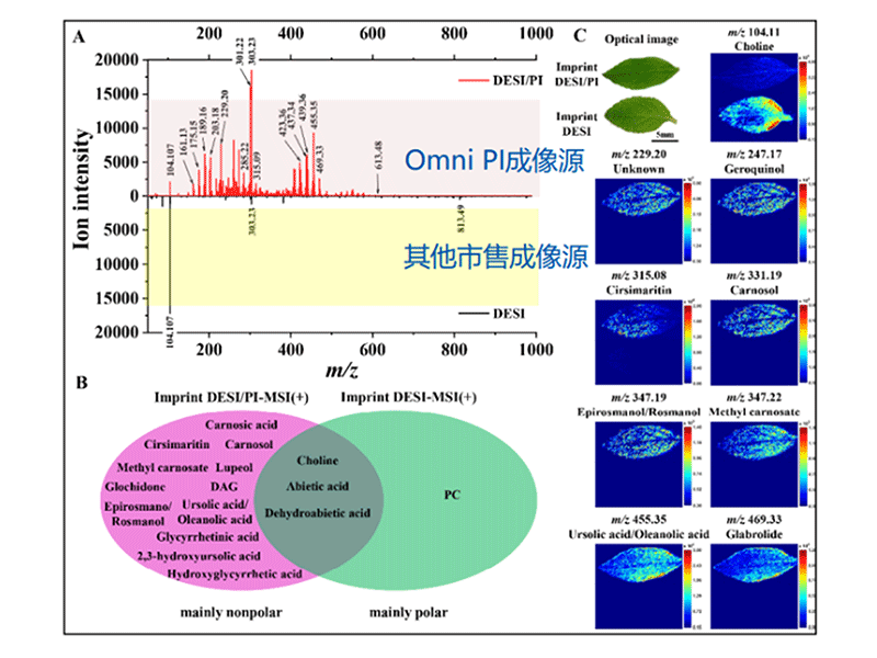 图和成像图比较