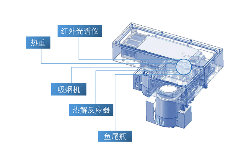 谱策ProC-1在线催化质谱仪